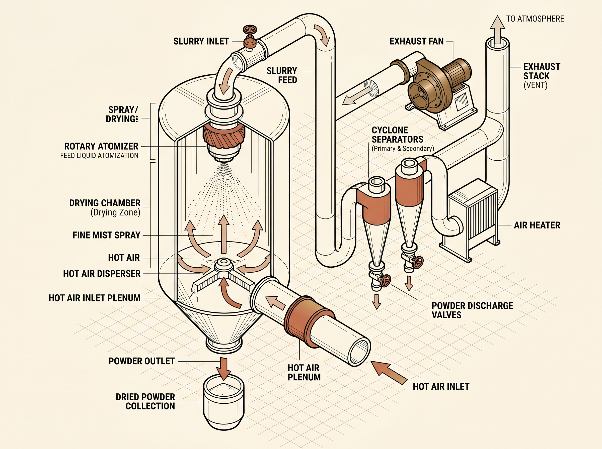 Spray tower diagram
